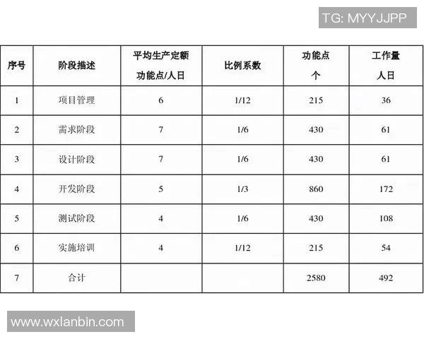 广州排球队在大师赛中的状态分析与表现评估