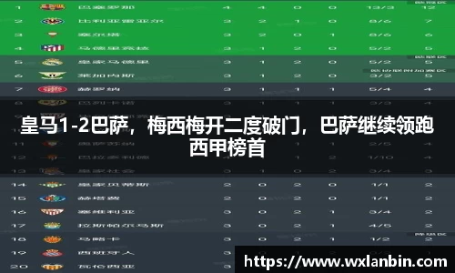 皇马1-2巴萨，梅西梅开二度破门，巴萨继续领跑西甲榜首