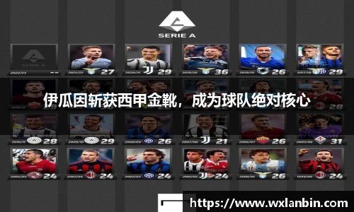 伊瓜因斩获西甲金靴，成为球队绝对核心
