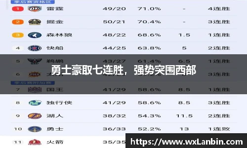 勇士豪取七连胜，强势突围西部