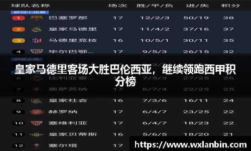 皇家马德里客场大胜巴伦西亚，继续领跑西甲积分榜