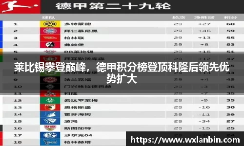 莱比锡攀登巅峰，德甲积分榜登顶科隆后领先优势扩大