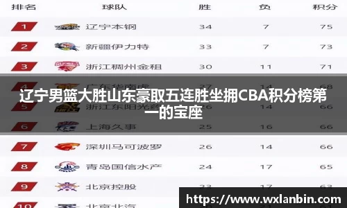 辽宁男篮大胜山东豪取五连胜坐拥CBA积分榜第一的宝座