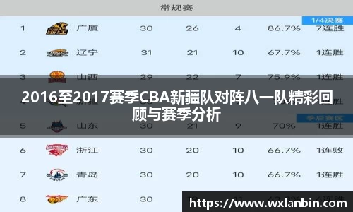 2016至2017赛季CBA新疆队对阵八一队精彩回顾与赛季分析